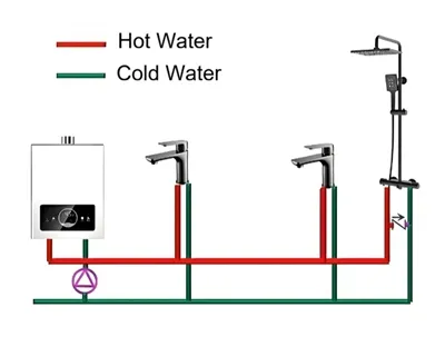 O frio está à direita