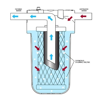 Water Filter Water Filter